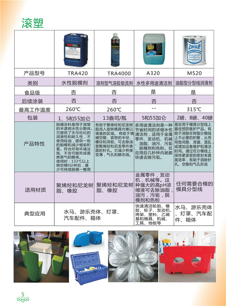 美國Stoner產(chǎn)品畫冊(cè)：塑料、聚氨酯、復(fù)合材料、橡膠制品等行業(yè)助劑（脫膜劑、清潔劑、防銹劑 、除油劑、潤滑劑、助流劑等）-5