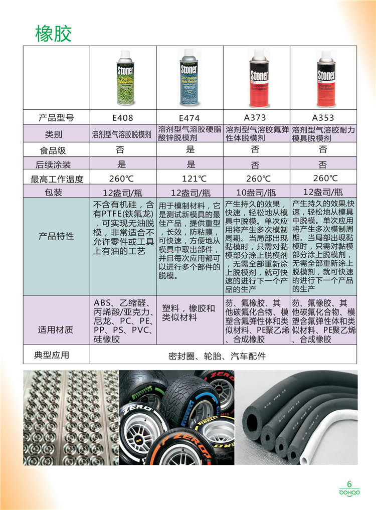 美國Stoner產(chǎn)品畫冊(cè)：塑料、聚氨酯、復(fù)合材料、橡膠制品等行業(yè)助劑（脫膜劑、清潔劑、防銹劑 、除油劑、潤滑劑、助流劑等）-6