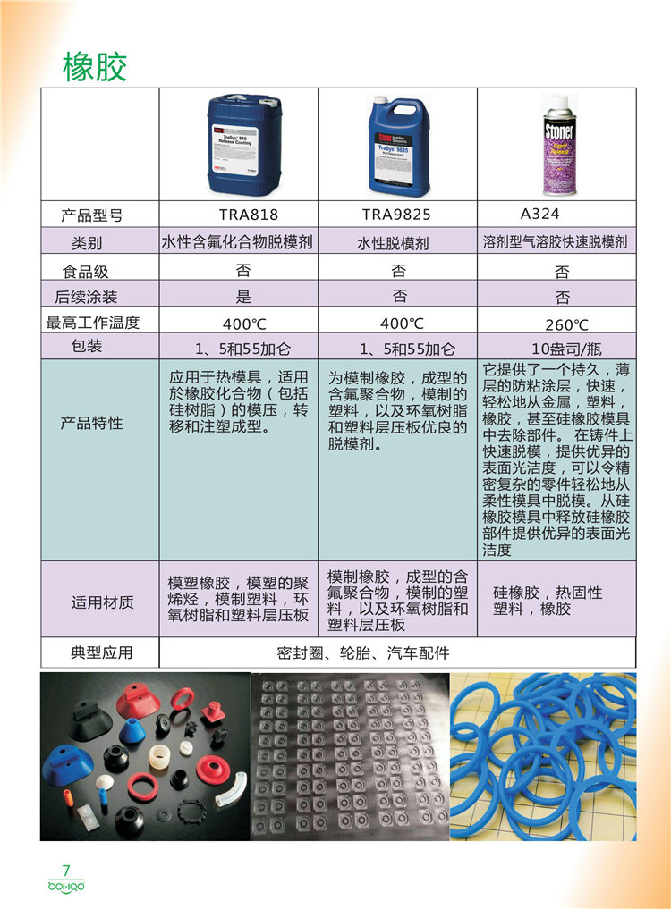 美國Stoner產(chǎn)品畫冊(cè)：塑料、聚氨酯、復(fù)合材料、橡膠制品等行業(yè)助劑（脫膜劑、清潔劑、防銹劑 、除油劑、潤滑劑、助流劑等）-7