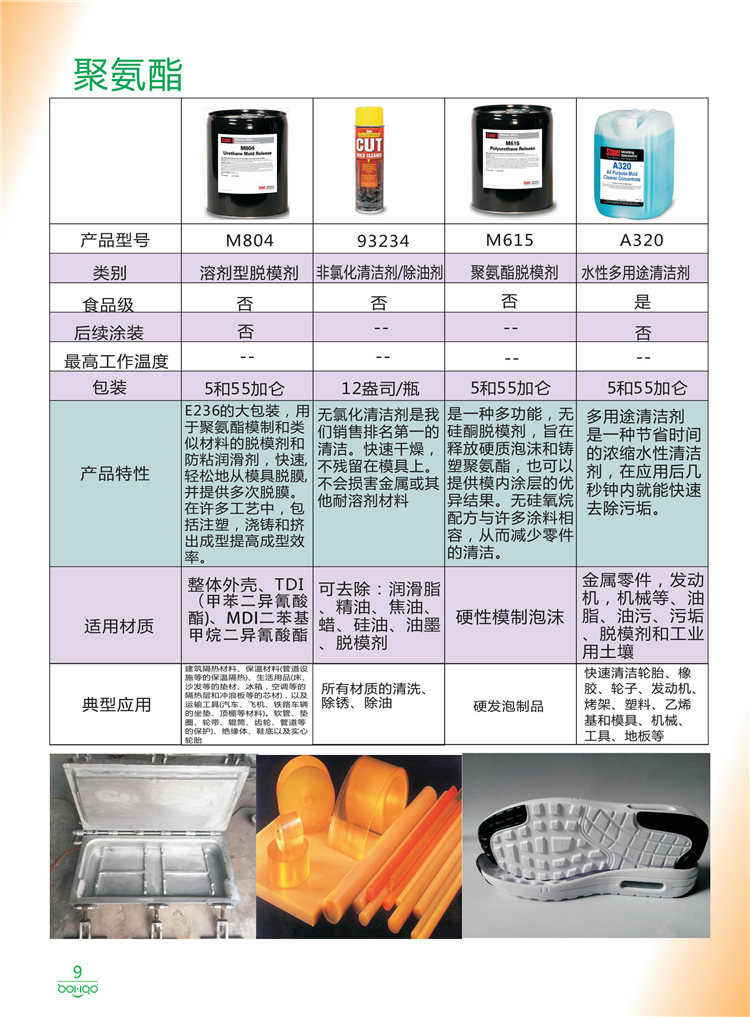美國Stoner產(chǎn)品畫冊(cè)：塑料、聚氨酯、復(fù)合材料、橡膠制品等行業(yè)助劑（脫膜劑、清潔劑、防銹劑 、除油劑、潤滑劑、助流劑等）-9