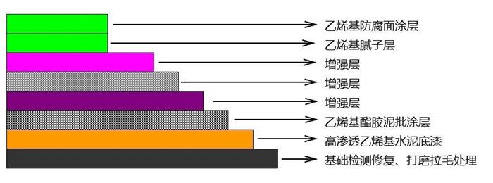 從實驗室到生產線：AOC力聯思定制樹脂如何“鎖住”超純水腐蝕？   -2
